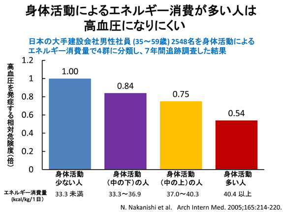 GPSvɂ郌[Xy[X